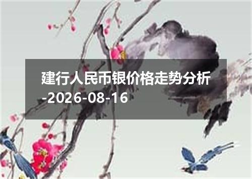 建行人民币银价格走势分析-2026-08-16