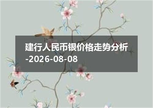 建行人民币银价格走势分析-2026-08-08